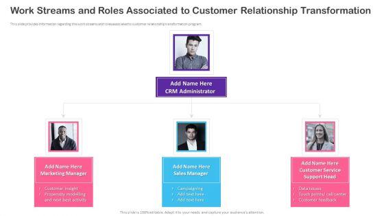 CRM_Transformation_Toolkit_Work_Streams_And_Roles_Associated_To_Customer_Relationship_Formats_PDF_Slide_1.jpg
