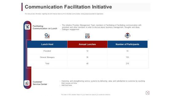 CSR_Activities_For_Company_Reputation_Management_Ppt_PowerPoint_Presentation_Complete_Deck_With_Slides_Slide_18.jpg