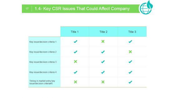 CSR_Monitoring_And_Measurement_Strategy_Ppt_PowerPoint_Presentation_Complete_Deck_With_Slides_Slide_17.jpg