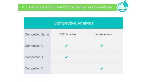 CSR_Monitoring_And_Measurement_Strategy_Ppt_PowerPoint_Presentation_Complete_Deck_With_Slides_Slide_32.jpg