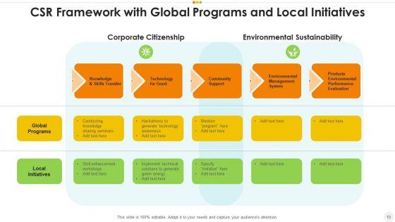 CSR_Performance_Improvements_Ppt_PowerPoint_Presentation_Complete_Deck_With_Slides_Slide_10.jpg
