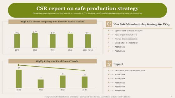 CSR_Report_Ppt_PowerPoint_Presentation_Complete_Deck_With_Slides_Slide_4.jpg