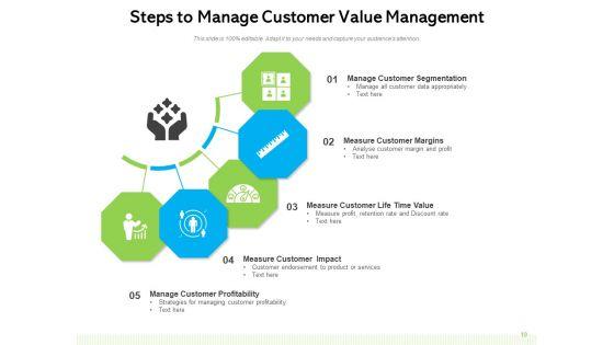 CVM_Framework_Management_Customer_Ppt_PowerPoint_Presentation_Complete_Deck_Slide_10.jpg