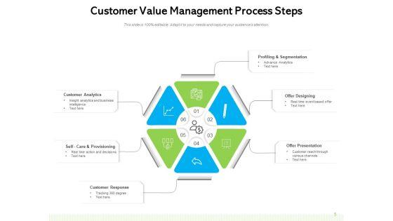 CVM_Framework_Management_Customer_Ppt_PowerPoint_Presentation_Complete_Deck_Slide_5.jpg