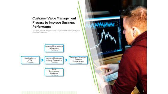 CVM_Framework_Management_Customer_Ppt_PowerPoint_Presentation_Complete_Deck_Slide_6.jpg