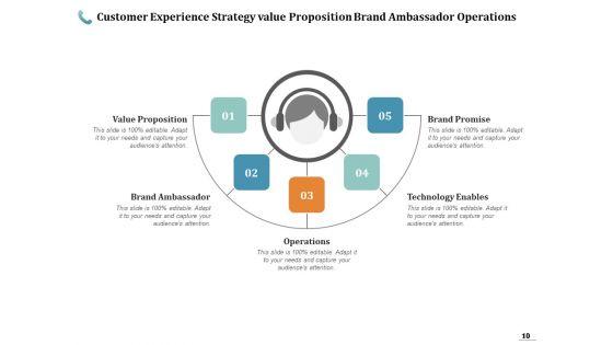 CX_Strategy_Strategy_Marketing_Ppt_PowerPoint_Presentation_Complete_Deck_Slide_10.jpg
