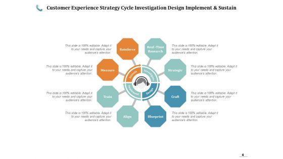 CX_Strategy_Strategy_Marketing_Ppt_PowerPoint_Presentation_Complete_Deck_Slide_4.jpg