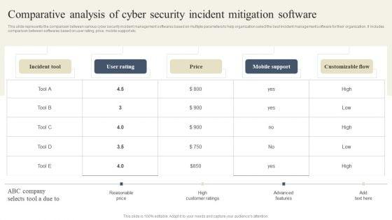 CYBER_Security_Breache_Response_Strategy_Comparative_Analysis_Of_Cyber_Security_Incident_Mitigation_Guidelines_PDF_Slide_1.jpg