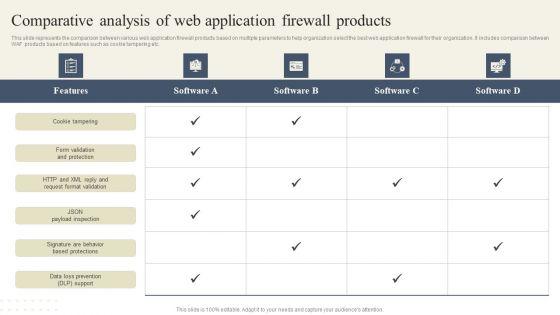 CYBER_Security_Breache_Response_Strategy_Comparative_Analysis_Of_Web_Application_Firewall_Products_Slides_PDF_Slide_1.jpg