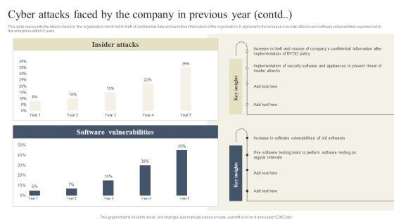 CYBER_Security_Breache_Response_Strategy_Cyber_Attacks_Faced_By_The_Company_In_Previous_Year_Information_PDF_Slide_2.jpg