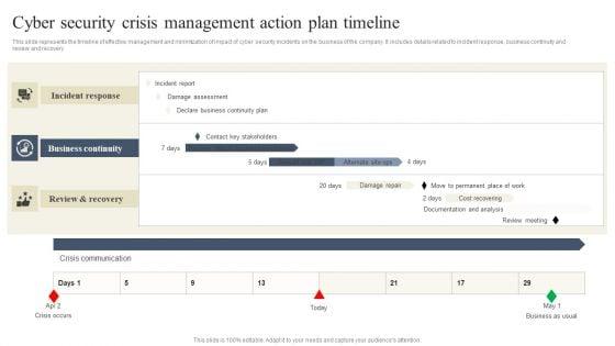 CYBER_Security_Breache_Response_Strategy_Cyber_Security_Crisis_Management_Action_Plan_Timeline_Template_PDF_Slide_1.jpg