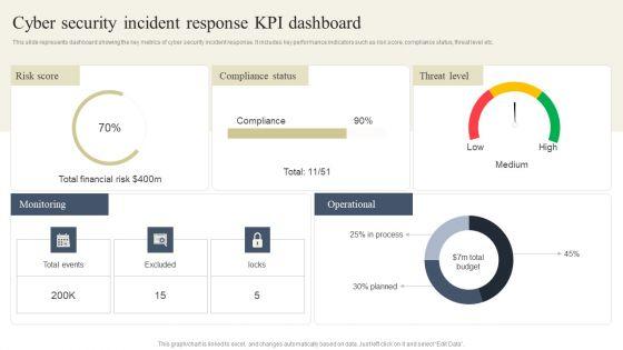 CYBER_Security_Breache_Response_Strategy_Cyber_Security_Incident_Response_Kpi_Dashboard_Rules_PDF_Slide_1.jpg