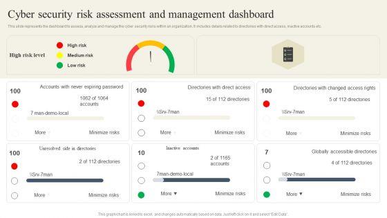 CYBER_Security_Breache_Response_Strategy_Cyber_Security_Risk_Assessment_And_Management_Dashboard_Summary_PDF_Slide_1.jpg