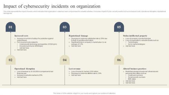 CYBER_Security_Breache_Response_Strategy_Impact_Of_Cybersecurity_Incidents_On_Organization_Template_PDF_Slide_1.jpg