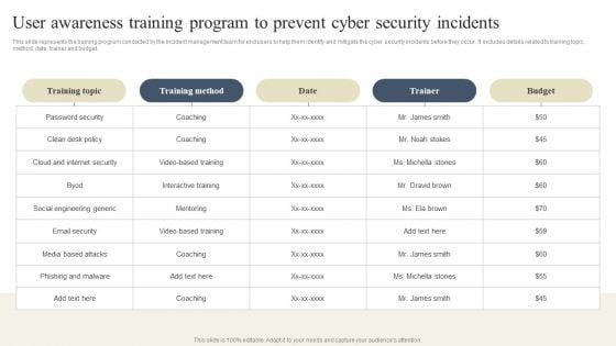 CYBER_Security_Breache_Response_Strategy_User_Awareness_Training_Program_Prevent_Cyber_Security_Incidents_Demonstration_PDF_Slide_1.jpg