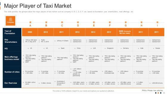 Cab_Aggregator_Services_Investor_Capital_Funding_Pitch_Deck_Ppt_PowerPoint_Presentation_Complete_Deck_With_Slides_Slide_11.jpg