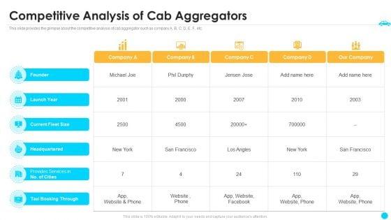 Cab_Aggregator_Venture_Capital_Funding_Competitive_Analysis_Of_Cab_Aggregators_Information_PDF_Slide_1.jpg