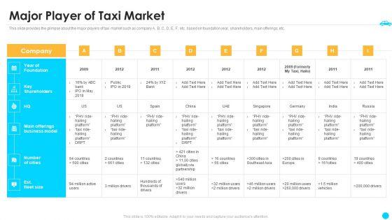 Cab_Aggregator_Venture_Capital_Funding_Major_Player_Of_Taxi_Market_Topics_PDF_Slide_1.jpg