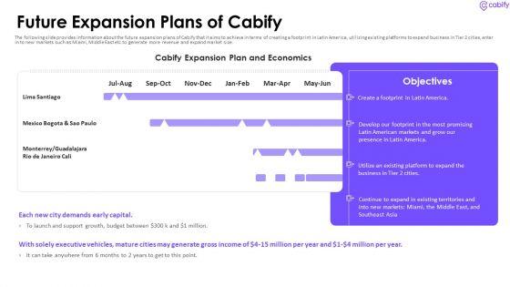 Cabify_Venture_Capitalist_Investor_Elevator_Pitch_Deck_Future_Expansion_Plans_Of_Cabify_Icons_PDF_Slide_1.jpg