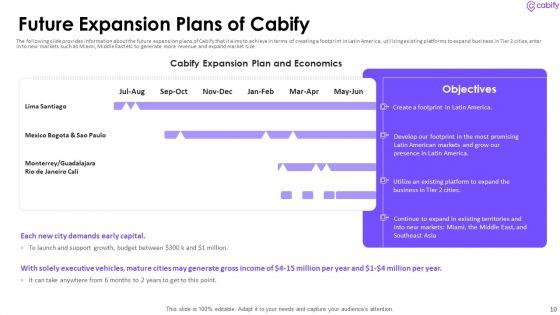 Cabify_Venture_Capitalist_Investor_Elevator_Pitch_Deck_Ppt_PowerPoint_Presentation_Complete_Deck_With_Slides_Slide_10.jpg