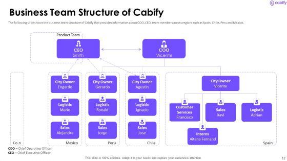 Cabify_Venture_Capitalist_Investor_Elevator_Pitch_Deck_Ppt_PowerPoint_Presentation_Complete_Deck_With_Slides_Slide_12.jpg
