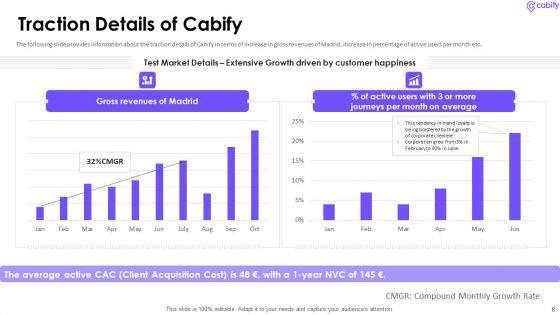 Cabify_Venture_Capitalist_Investor_Elevator_Pitch_Deck_Ppt_PowerPoint_Presentation_Complete_Deck_With_Slides_Slide_8.jpg