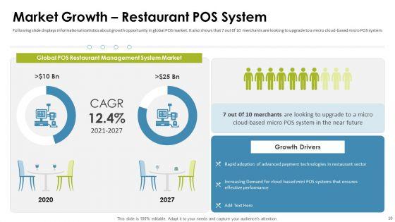 Cafe_Point_Of_Sale_System_Pitch_Deck_Ppt_PowerPoint_Presentation_Complete_Deck_With_Slides_Slide_10.jpg