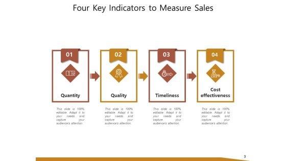 Calculate_Employee_Productivity_Measure_Sales_Timeliness_Ppt_PowerPoint_Presentation_Complete_Deck_Slide_3.jpg
