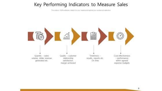Calculate_Employee_Productivity_Measure_Sales_Timeliness_Ppt_PowerPoint_Presentation_Complete_Deck_Slide_5.jpg