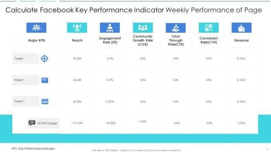 Calculate_Facebook_Key_Performance_Indicator_Ppt_PowerPoint_Presentation_Complete_Deck_With_Slides_Slide_5.jpg