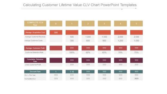 Calculating_Customer_Lifetime_Value_Clv_Chart_Powerpoint_Templates_1.jpg