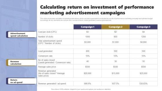 Calculating_Return_On_Investment_Of_Performance_Marketing_Advertisement_Campaigns_Designs_PDF_Slide_1.jpg