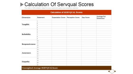 Calculation_Of_Servqual_Scores_Ppt_PowerPoint_Presentation_Portfolio_Outfit_Slide_1.jpg