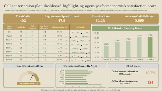 Call Center Action Plan Dashboard Highlighting Agent Performance With Satisfaction Score Diagrams PDF Call Center Action Plan Dashboard Highlighting Agent Performance With Satisfaction Score Diagrams PDF