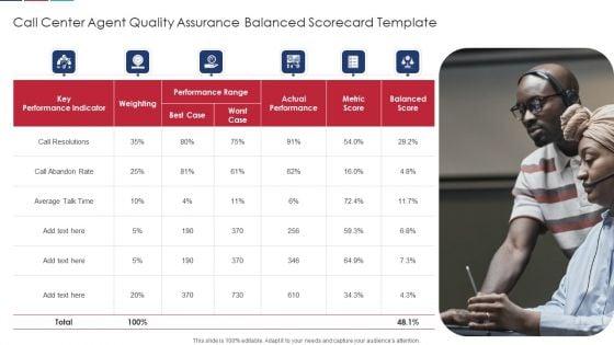 Call_Center_Agent_Quality_Assurance_Balanced_Scorecard_Template_Professional_PDF_Slide_1.jpg