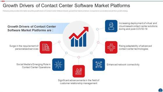 Call_Center_Application_Market_Industry_Pitch_Deck_Ppt_PowerPoint_Presentation_Complete_Deck_With_Slides_Slide_13.jpg