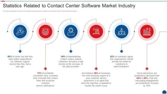 Call_Center_Application_Market_Industry_Statistics_Related_To_Contact_Center_Software_Market_Industry_Themes_PDF_Slide_1.jpg