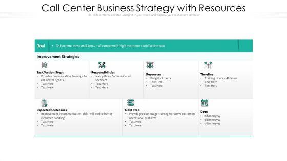 Call_Center_Business_Strategy_With_Resources_Ppt_PowerPoint_Presentation_Summary_Styles_PDF_Slide_1.jpg