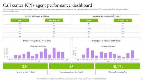 Call_Center_Kpis_Agent_Performance_Dashboard_Clipart_PDF_Slide_1.jpg