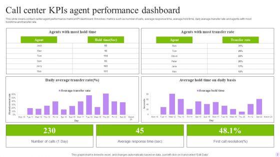Call_Center_Kpis_Ppt_PowerPoint_Presentation_Complete_Deck_With_Slides_Slide_2.jpg