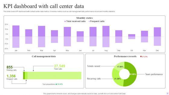 Call_Center_Kpis_Ppt_PowerPoint_Presentation_Complete_Deck_With_Slides_Slide_4.jpg