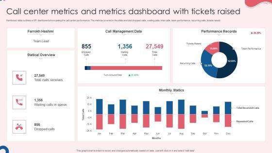 Call Center Metrics And Metrics Dashboard With Tickets Raised Graphics PDF Call Center Metrics And Metrics Dashboard With Tickets Raised Graphics PDF