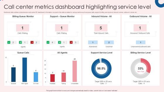 Call Center Metrics Dashboard Highlighting Service Level Infographics PDF Call Center Metrics Dashboard Highlighting Service Level Infographics PDF