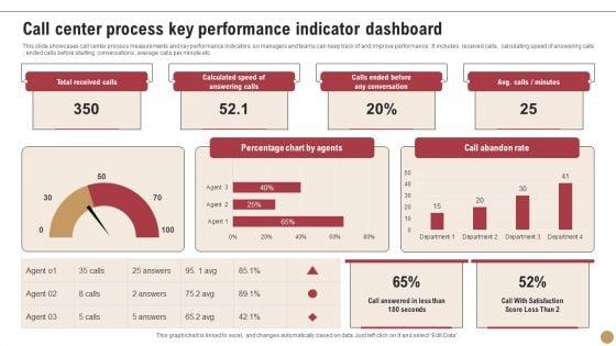 Call_Center_Process_Key_Performance_Indicator_Dashboard_Mockup_PDF_Slide_1.jpg