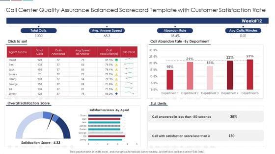Call_Center_Quality_Assurance_Balanced_Scorecard_Template_With_Customer_Satisfaction_Rate_Icons_PDF_Slide_1.jpg