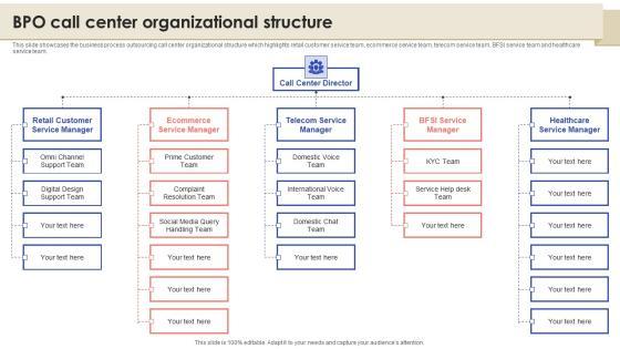 Call Center Quality Enhancement Plan BPO Call Center Organizational Structure Elements PDF Call Center Quality Enhancement Plan BPO Call Center Organizational Structure Elements PDF
