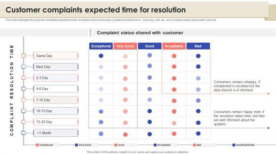 Call Center Quality Enhancement Plan Customer Complaints Expected Time For Resolution Demonstration PDF Call Center Quality Enhancement Plan Customer Complaints Expected Time For Resolution Demonstration PDF