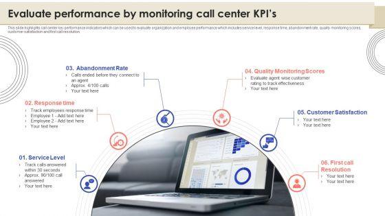 Call Center Quality Enhancement Plan Evaluate Performance By Monitoring Call Center Kpis Professional PDF Call Center Quality Enhancement Plan Evaluate Performance By Monitoring Call Center Kpis Professional PDF