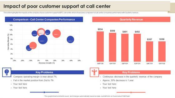 Call Center Quality Enhancement Plan Impact Of Poor Customer Support At Call Center Diagrams PDF Call Center Quality Enhancement Plan Impact Of Poor Customer Support At Call Center Diagrams PDF