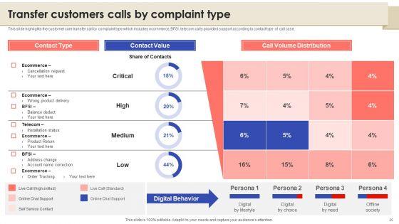 Call_Center_Quality_Enhancement_Plan_Ppt_PowerPoint_Presentation_Complete_Deck_With_Slides_Slide_25.jpg